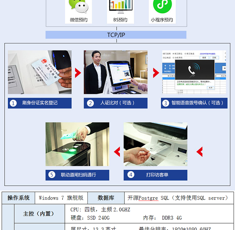 MD-500F臺式雙屏訪客機_03.jpg