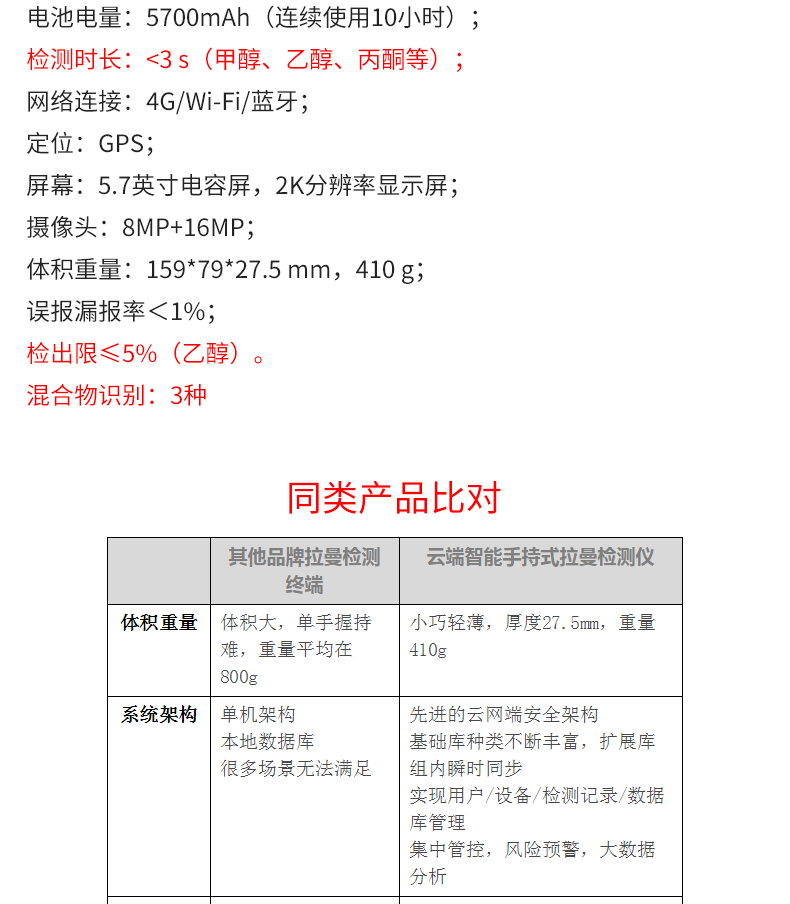 云端智能手持式拉曼檢測儀_04.jpg